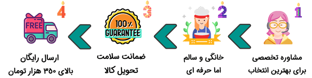 مزیت های خانه آبنبات چوبی